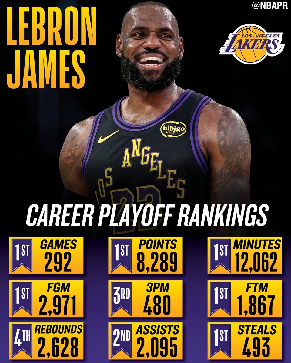 NBA季后赛历史得分榜,那些在最高舞台刻下名字的得分机器 NBA季后赛历史得分榜,那些在最高舞台刻下名字的得分机器